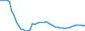 Dairy and other animal products (except meat): Farm milk products delivered to dairies / Item of milk: Utilization of whole milk (1 000 t) / Geopolitical entity (reporting): Bulgaria