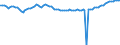 Dairy and other animal products (except meat): Farm milk products delivered to dairies / Item of milk: Utilization of whole milk (1 000 t) / Geopolitical entity (reporting): Denmark
