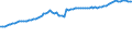 Dairy and other animal products (except meat): Farm milk products delivered to dairies / Item of milk: Utilization of whole milk (1 000 t) / Geopolitical entity (reporting): Germany