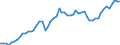 Dairy and other animal products (except meat): Farm milk products delivered to dairies / Item of milk: Utilization of whole milk (1 000 t) / Geopolitical entity (reporting): Greece