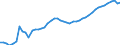 Dairy and other animal products (except meat): Farm milk products delivered to dairies / Item of milk: Utilization of whole milk (1 000 t) / Geopolitical entity (reporting): Spain