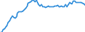 Dairy and other animal products (except meat): Farm milk products delivered to dairies / Item of milk: Utilization of whole milk (1 000 t) / Geopolitical entity (reporting): France