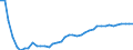 Dairy and other animal products (except meat): Farm milk products delivered to dairies / Item of milk: Utilization of whole milk (1 000 t) / Geopolitical entity (reporting): Latvia