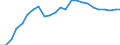 Dairy and other animal products (except meat): Farm milk products delivered to dairies / Item of milk: Utilization of whole milk (1 000 t) / Geopolitical entity (reporting): Lithuania