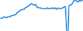 Dairy and other animal products (except meat): Farm milk products delivered to dairies / Item of milk: Utilization of whole milk (1 000 t) / Geopolitical entity (reporting): Netherlands