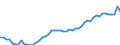 Dairy and other animal products (except meat): Farm milk products delivered to dairies / Item of milk: Utilization of whole milk (1 000 t) / Geopolitical entity (reporting): Austria
