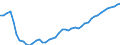 Dairy and other animal products (except meat): Farm milk products delivered to dairies / Item of milk: Utilization of whole milk (1 000 t) / Geopolitical entity (reporting): Poland