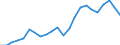 Dairy and other animal products (except meat): Farm milk products delivered to dairies / Item of milk: Utilization of whole milk (1 000 t) / Geopolitical entity (reporting): Slovenia