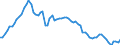 Dairy and other animal products (except meat): Farm milk products delivered to dairies / Item of milk: Utilization of whole milk (1 000 t) / Geopolitical entity (reporting): Sweden