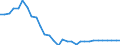 Dairy and other animal products (except meat): Milk products, other than drinking milk, cream, butter and cheese, delivered to dairies / Item of milk: Utilization of whole milk (1 000 t) / Geopolitical entity (reporting): Spain