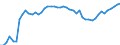Milk product: Cows' milk collection / Item of milk: Fat content (% of product weight) (annual) / Geopolitical entity (reporting): Spain