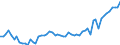 Milk product: Cows' milk collection / Item of milk: Protein content (% of product weight) (annual) / Geopolitical entity (reporting): Denmark