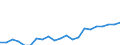 Milk product: Cows' milk collection / Item of milk: Protein content (% of product weight) (annual) / Geopolitical entity (reporting): Cyprus