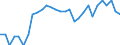 Milk product: Cows' milk collection / Item of milk: Protein content (% of product weight) (annual) / Geopolitical entity (reporting): Latvia