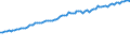 Dairy and other animal products (except meat): Fresh products / Item of milk: Products obtained (1 000 t) / Geopolitical entity (reporting): Belgium