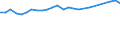 Dairy and other animal products (except meat): Fresh products / Item of milk: Products obtained (1 000 t) / Geopolitical entity (reporting): Bulgaria