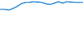 Dairy and other animal products (except meat): Fresh products / Item of milk: Products obtained (1 000 t) / Geopolitical entity (reporting): Czechia
