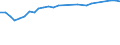 Dairy and other animal products (except meat): Fresh products / Item of milk: Products obtained (1 000 t) / Geopolitical entity (reporting): Estonia