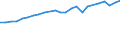 Milch und andere Tierprodukte (ausgenommen Fleisch): Frische Produkte / Milchposten: Verwendung von Vollmilch (1 000 t) / Geopolitische Meldeeinheit: Tschechien
