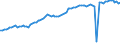 Milch und andere Tierprodukte (ausgenommen Fleisch): Frische Produkte / Milchposten: Verwendung von Vollmilch (1 000 t) / Geopolitische Meldeeinheit: Frankreich