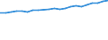 Milch und andere Tierprodukte (ausgenommen Fleisch): Frische Produkte / Milchposten: Verwendung von Vollmilch (1 000 t) / Geopolitische Meldeeinheit: Polen