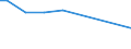 Zahl der Unternehmen / Insgesamt / Dänemark