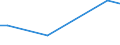 Number of enterprises / Total / Ireland