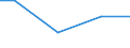 Number of enterprises / Total / Cyprus