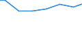 Number of enterprises / Total / Lithuania