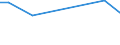 Zahl der Unternehmen / Insgesamt / Ungarn