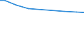 Number of enterprises / Total / Austria