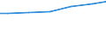 Zahl der Unternehmen / Insgesamt / Rumänien