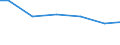 Number of enterprises / Total / Slovakia