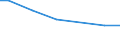 Zahl der Unternehmen / Insgesamt / Finnland