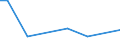 Zahl der Unternehmen / 100 t und weniger / Tschechien