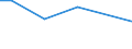 Number of enterprises / 100 t or less / Estonia