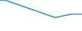 Number of enterprises / 100 t or less / Lithuania