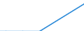 Number of enterprises / 100 t or less / Netherlands