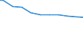 Number of enterprises / 100 t or less / Austria