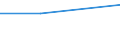 Zahl der Unternehmen / 100 t und weniger / Montenegro