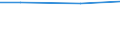 Number of enterprises / 100 t or less / Türkiye