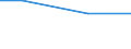 Zahl der Unternehmen / 101 bis 1 000 t / Europäische Union - 27 Länder (2007-2013)