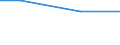 Zahl der Unternehmen / 101 bis 1 000 t / Europäische Union - 25 Länder (2004-2006)