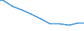 Number of enterprises / From 101 to 1 000 t / Germany (until 1990 former territory of the FRG)