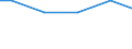 Zahl der Unternehmen / 101 bis 1 000 t / Litauen