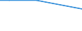Landwirtschaftliche Indikator: Zahl der Unternehmen / Volumen: Insgesamt / Geopolitische Meldeeinheit: Luxemburg