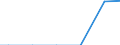 Number of enterprises / Total / Czechia