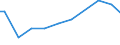 Number of enterprises / Total / Germany (until 1990 former territory of the FRG)