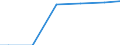 Zahl der Unternehmen / Insgesamt / Lettland