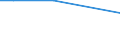 Zahl der Unternehmen / Insgesamt / Luxemburg